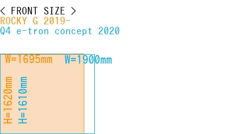 #ROCKY G 2019- + Q4 e-tron concept 2020